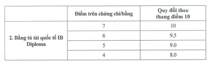 Học viện Ngoại giao thêm phương thức xét tuyển bằng A-level, IB - 2