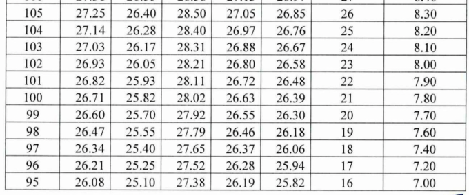 Đại học Quốc gia Hà Nội công bố bảng quy đổi điểm chuẩn - 1