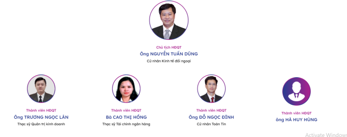 Các Thành viên HĐQT Chứng khoán VIX. Ảnh: VIX
