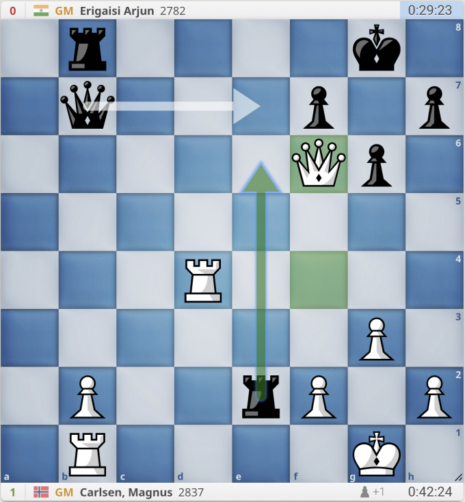 Thế cờ sau nước 30.Qf6. Carlsen cho rằng nước đi tốt nhất là hậu e7, để đổi hậu. Trắng buộc phải đổi hậu, nếu không muốn mất tốt b2. Erigaisi chọn đưa xe về e6, mở ra cơ hội cho Carlsen đổi xe, với nước xe d8.