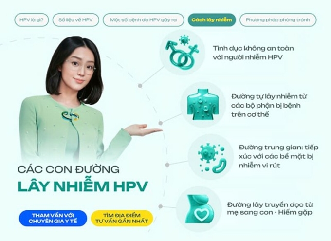 Hình họa trực quan cung cấp kiến thức về HPV trong chuyên mục mới. Ảnh: VnExpress