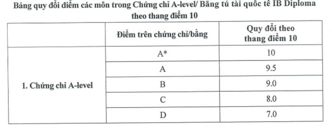 Học viện Ngoại giao thêm phương thức xét tuyển bằng A-level, IB - 1