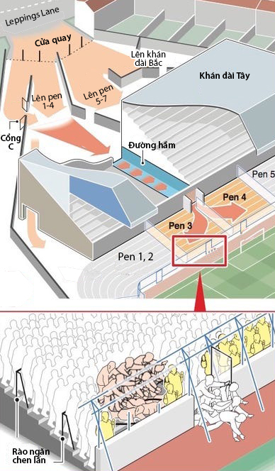 Khu vực xảy ra thảm kịch ở sân vận động Hillsborough năm 1989. Đồ họa: Reuters