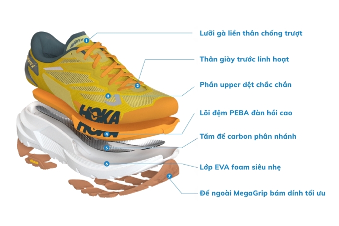 Cấu trúc dòng giày Mafate X mới. Ảnh: HOKA