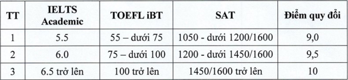 Học viện Tài chính công bố công thức tính điểm xét tuyển - 1