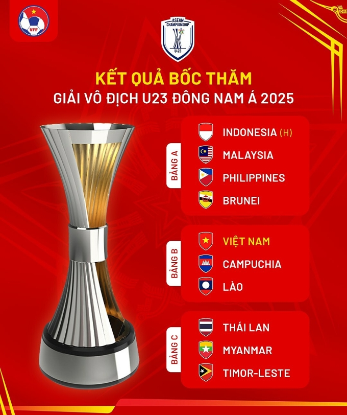 Ba bảng đấu U23 Đông Nam Á 2025. Ảnh: VFF