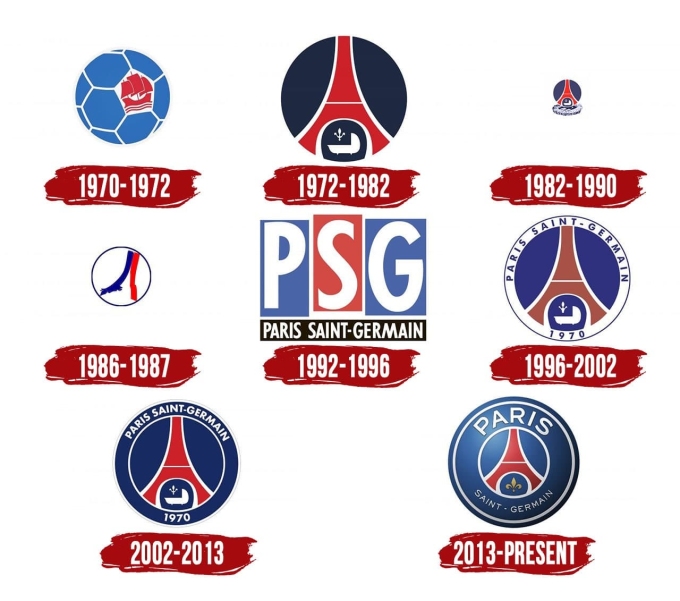 Logo của PSG qua các thời kỳ, kể từ khi thành lập năm 1970.