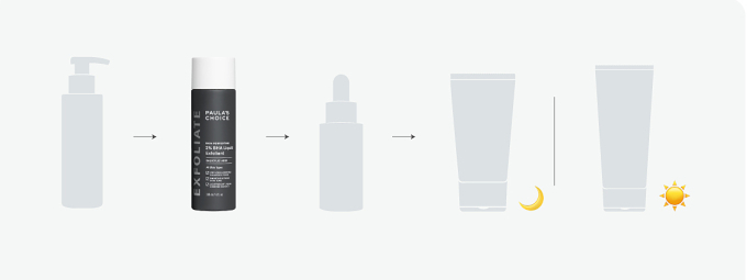 Skin Perfecting 2% BHA Liquid Exfoliant được sử dụng trong các bước chăm sóc da hàng ngày gồm: rửa mặt - tẩy tế bào chết - serum - kem dưỡng ban đêm - kem chống nắng ban ngày. Ảnh: Paulas Choice