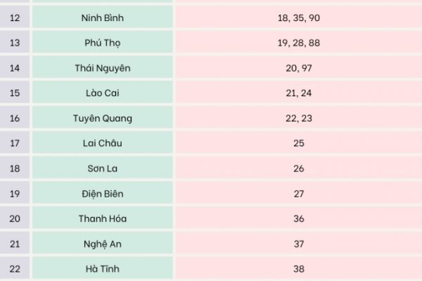 Biển số xe của các tỉnh, thành từ 1/7