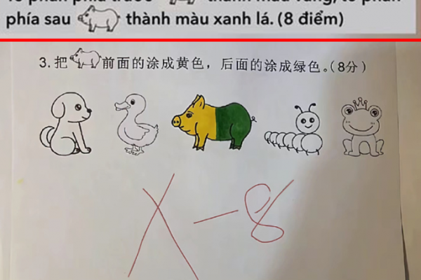 Học sinh bị trừ điểm vì làm bài đúng theo đề: Chuyện lạ