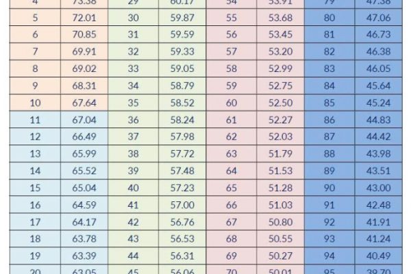 Bách khoa Hà Nội: Top thí sinh điểm cao kỳ thi đánh giá tư duy