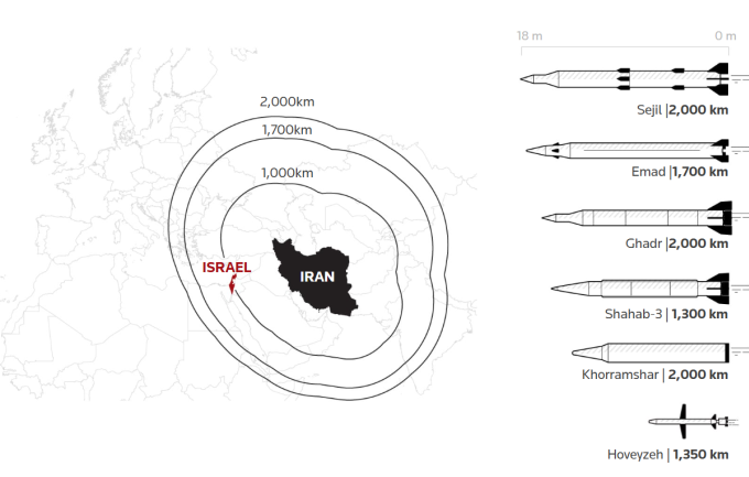 Tầm bắn một số loại tên lửa của Iran. Đồ họa: Reuters