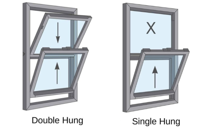 Cửa sổ double-hung window (trái) được là một kiểu thiết kế được áp dụng trong nhiều thế kỷ để tăng đối lưu cho nhà. Ảnh: Bestwindowsandcabinets