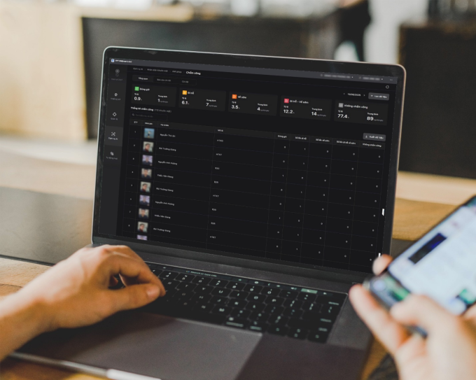 Dashboard thống kê tính năng điểm danh thông minh trên FPT VMSmart. Ảnh: FPT