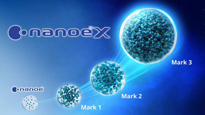 Nanoe X thế hệ 3 tạo ra 48 nghìn tỷ gốc –OH mỗi giây. Ảnh: Panasonic