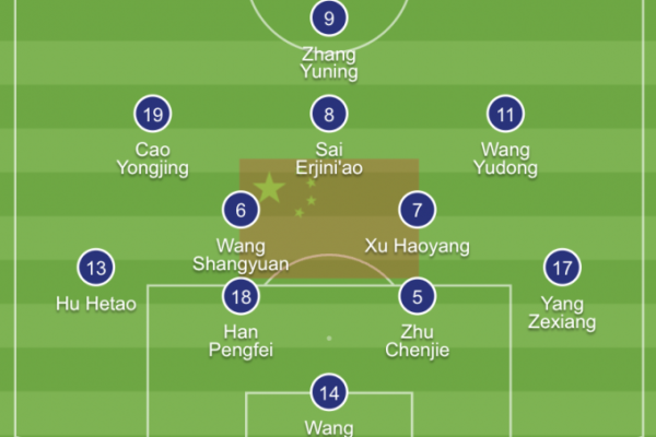 Indonesia vs Trung Quốc: Đội hình “khủng” với 7 cầu thủ lai
