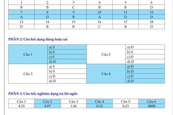 Giải chi tiết Vật lý THPT 2025: Bí quyết đạt điểm cao