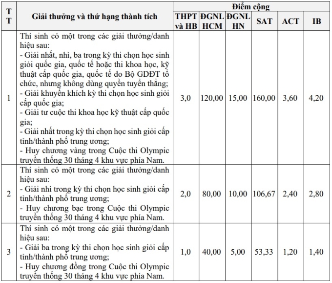 Học phí Học viện Hàng không Việt Nam lên đến 2 tỷ đồng - 1
