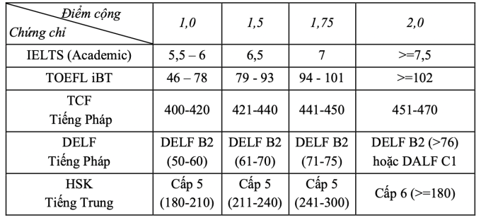 Đại học Y Hà Nội xét tuyển thẳng 40% chỉ tiêu