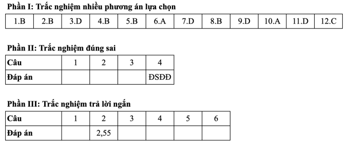 Đáp án 24 mã đề môn Toán thi tốt nghiệp THPT 2025 - 1