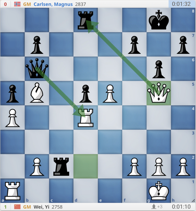 Thế cờ sau nước 30.Qxg5. Nếu lúc này Carlsen dùng hậu bắt xe d4, anh sẽ bị hậu trắng bắt xe d8.