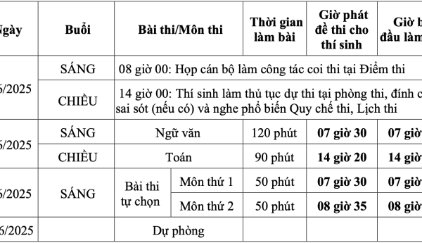 THPT 2025: 4 lưu ý quan trọng cho thí sinh