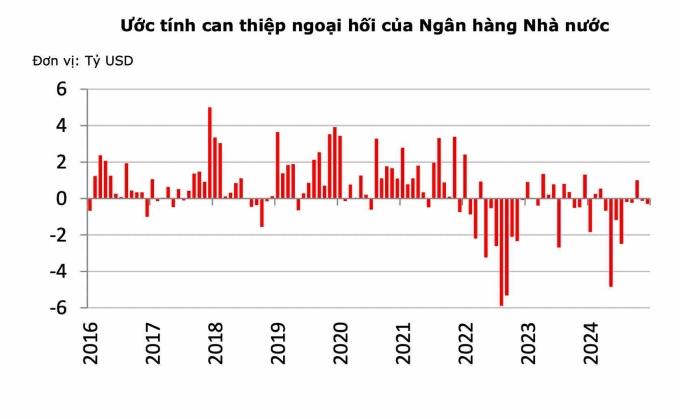 Biểu đồ: Ngân hàng Nhà nước.Nguồn dữ liệu: Ước tính của Bộ Tài chính Mỹ