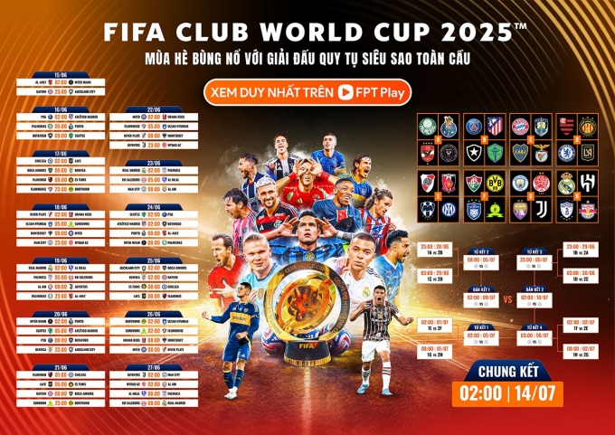 FIFA Club World Cup 2025 có phải là giải đấu hay nhất hành tinh? - 5