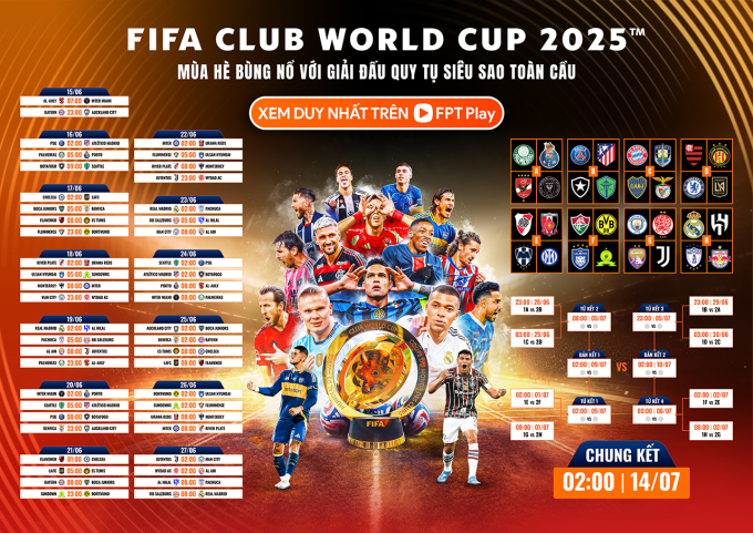 3 thay đổi lớn ở FIFA Club World Cup - 1