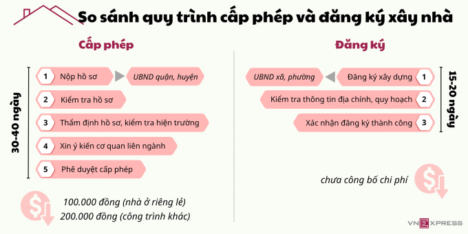 Đồ họa: Tất Đạt