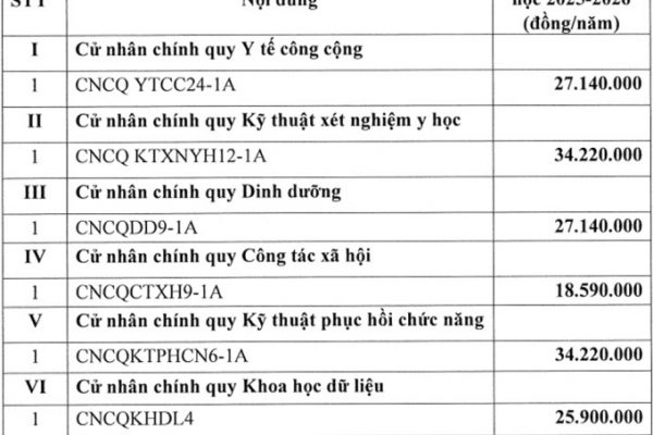 Học phí Đại học Y tế công cộng: Cập nhật mới nhất 2024
