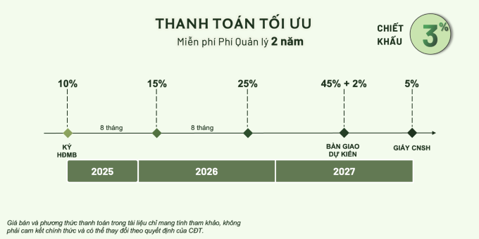 Lộ trình thanh toán tối ưu cho các khách hàng cần cân bằng dòng tiền trước và trong khi nhận nhà