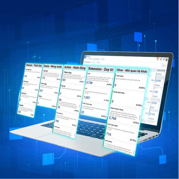 Các tính năng trên gói Getfly CRM On-Cloud. Ảnh: Getfly