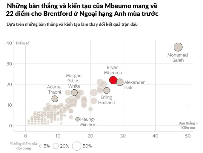Mbeumo - Cunha và bài toán lắp ghép của Amorim - 4
