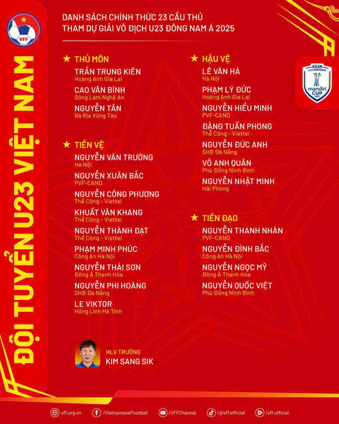 Danh sách U23 Việt Nam. Ảnh: VFF