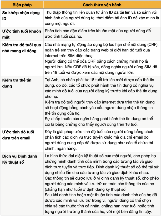 Người Anh có thể phải xuất trình thẻ căn cước để xem nội dung 18+ trên web - 1