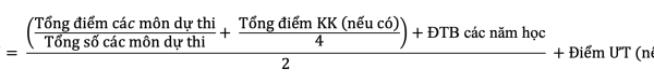 Điểm thi THPT 2025: Thí sinh nên làm gì tiếp theo?