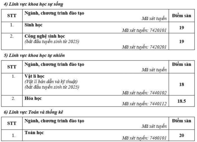 Điểm sàn Đại học Sư phạm Hà Nội cao nhất 22 - 3
