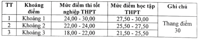 Đại học Luật Hà Nội: Tổ hợp C00 cao hơn D01 trên 3 điểm - 1