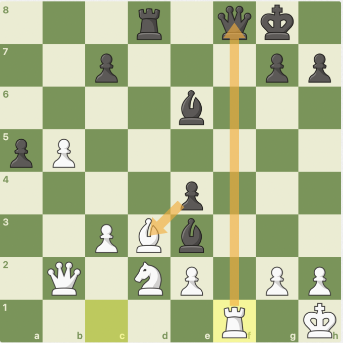 Thế cờ sau nước 26.Rf1. Aronian (quân trắng) đuổi hậu đen. Nhưng Carlsen không chạy hậu mà bắt tượng d3.