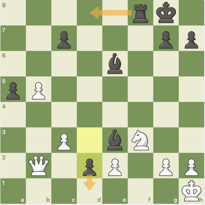 Aronian đưa mã lên f3 để chặn cột f của xe đen, đồng thời giúp hậu bảo vệ tốt e2. Nhưng Carlsen đáp trả với nước thí tốt d2. Trắng không thể bắt tốt, nếu không sẽ mất mã hoặc bị chiếu hết. Nhưng nếu không, Carlsen cũng có kế hoạch đưa xe sang d8, hỗ trợ tốt đen xuống phong cấp.