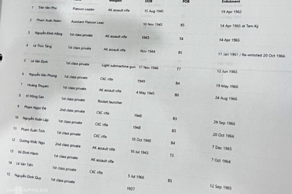 Hồ sơ Mỹ: Thắp lại hy vọng cho gia đình liệt sĩ