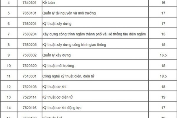 Điểm sàn Đại học Mỏ – Địa chất 2024: Thông tin chi tiết