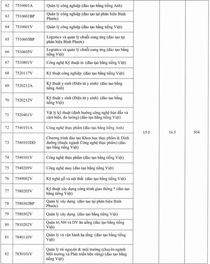 TitleĐiểm sàn Đại học Sư phạm Kỹ thuật TP HCM từ 15 đến 21,85 - 3