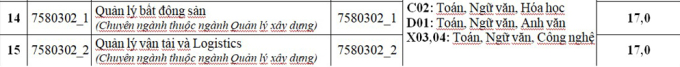 Đại học Kiến trúc Hà Nội lấy điểm sàn cao nhất 22 - 2