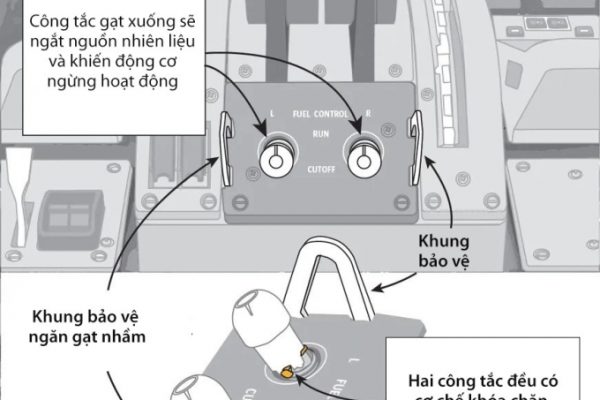 Vì sao công tắc nhiên liệu máy bay cần dễ tiếp cận?