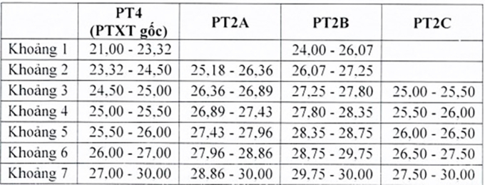 Điểm sàn Đại học Dược Hà Nội - 1