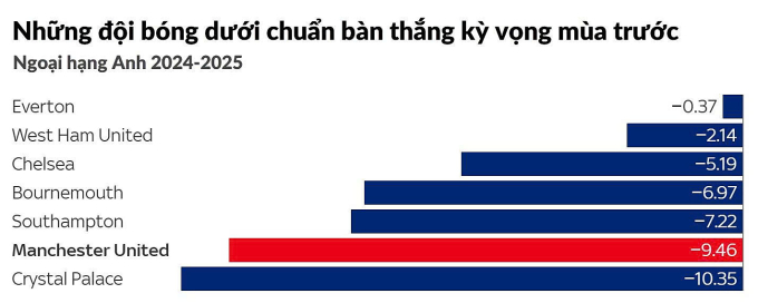 Mbeumo - Cunha và bài toán lắp ghép của Amorim - 1