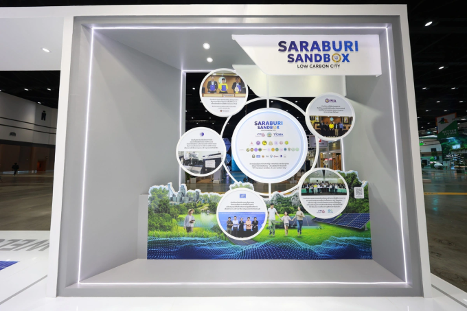 Mô hình thành phố Carbon thấp Saraburi và giải pháp tái sinh rác được SCG giới thiệu tại Diễn đàn Thương mại Xanh 2025. Ảnh: SCG