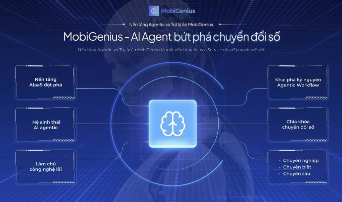Nền tảng Agentic và trợ lý ảo MobiGenius